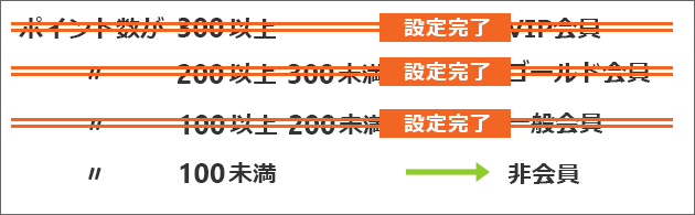 3パターン目まで設定完了
