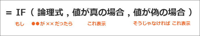 =IF(論理式,値が真の場合,値が偽の場合)