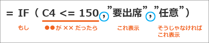 もし、●●が××だったら、これ表示、そうじゃなければこれ表示