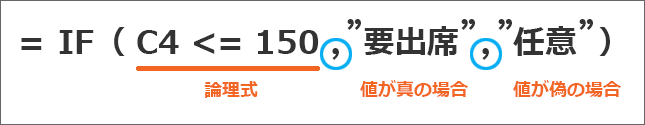 数式の各引数はカンマで区切られている
