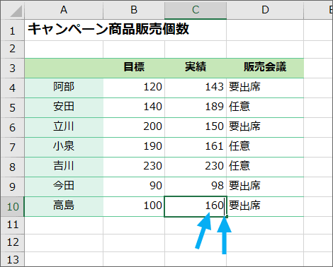 高島さんの実績を変更