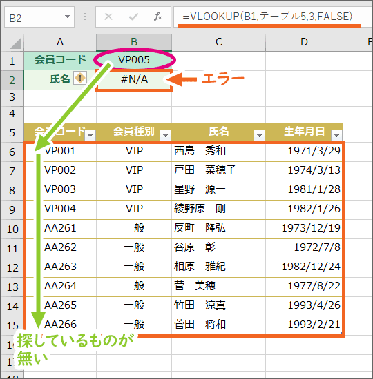 VLOOKUP֐ŒToĂق̂AToɎg\̒ɑ݂Ȃ