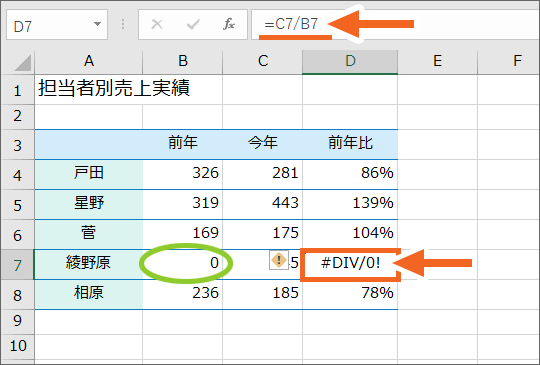 ゼロで割っている