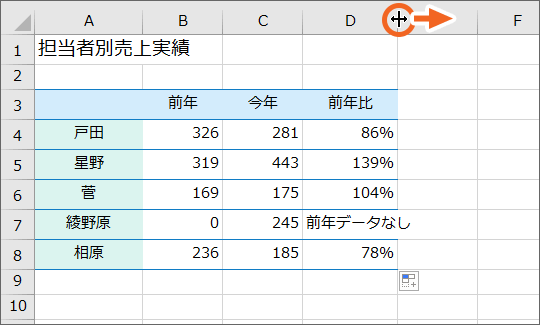 列幅を広げる