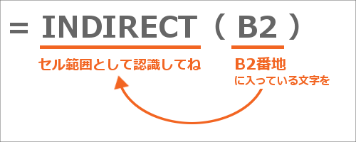 前の選択で次の選択肢が変わる連動ドロップダウンリスト59