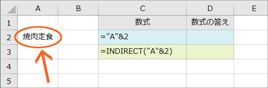 関数 indirect