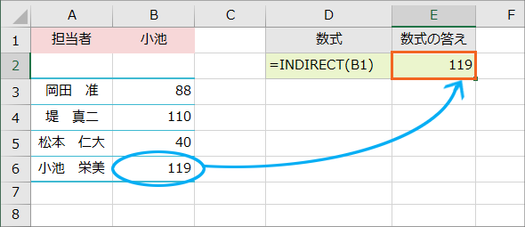 関数 indirect