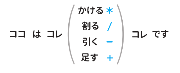 エクセル計算の基本 掛け算 割り算 引き算 足し算