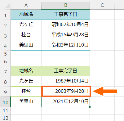 日付が西暦で表示された