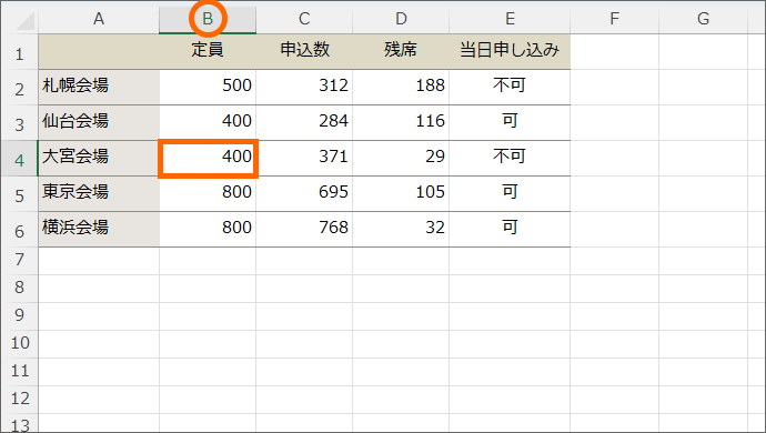 B列のセルを1つ選択