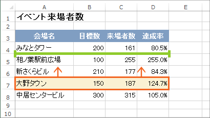 セルの上下の入れ替え 左右の入れ替え Excel エクセル