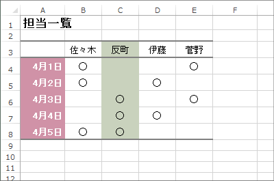 セルの上下の入れ替え 左右の入れ替え Excel エクセル