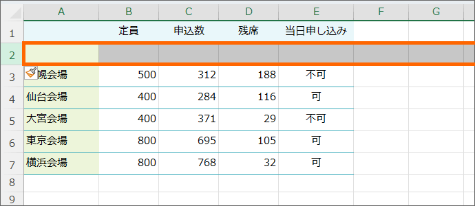 下の行と同じ書式になった