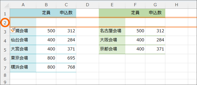 隣の表にも行が入ってしまう