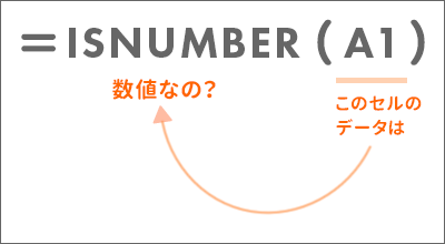 ISNUMBER֐̐