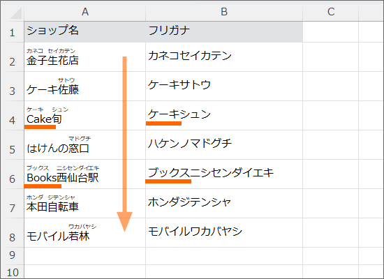 読み方で並べ替えができた