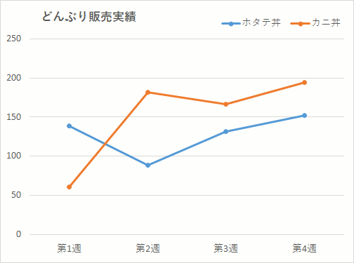 折れ線グラフのマーカーをイラストや写真に【Excel・エクセル】