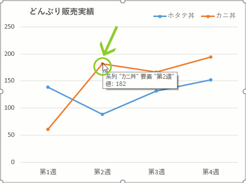 折れ線グラフのマーカーをイラストや写真に【Excel・エクセル】