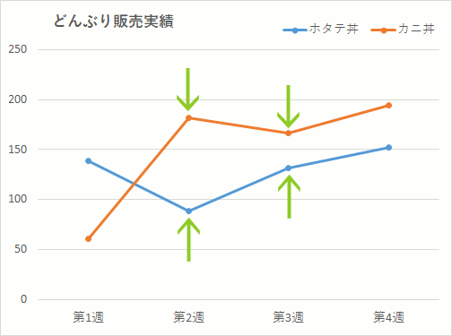 折れ線グラフのマーカーをイラストや写真に Excel エクセル