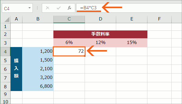 数式を縦にも横にもコピーしたい 複合参照で計算式を固定 Excel エクセル