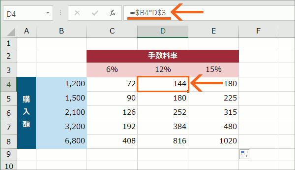 数式を縦にも横にもコピーしたい 複合参照で計算式を固定 Excel エクセル