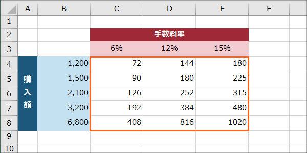 複合参照34