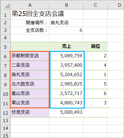 名前の管理07