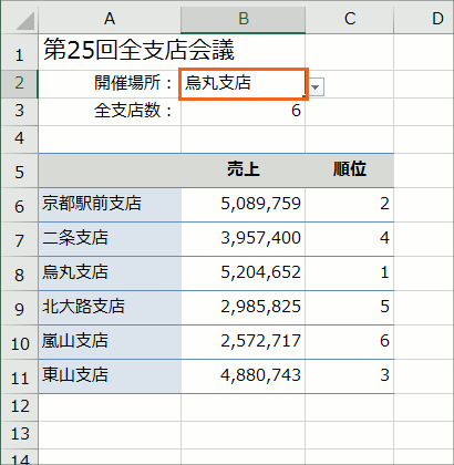 名前の管理31