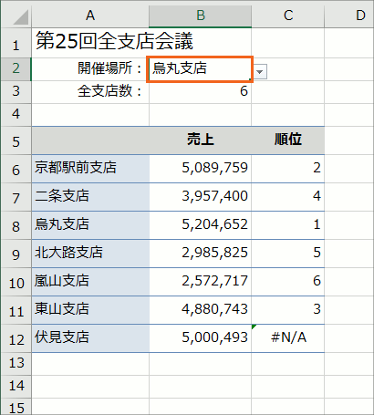 名前の管理36