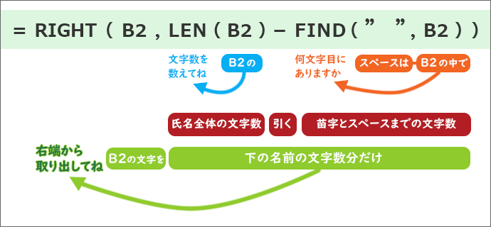 =RIGHT(B2,LEN(B2)-FIND("　",B2))