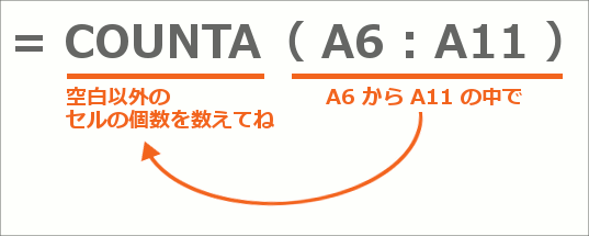 定義した名前を数式やドロップダウンリストで使う24