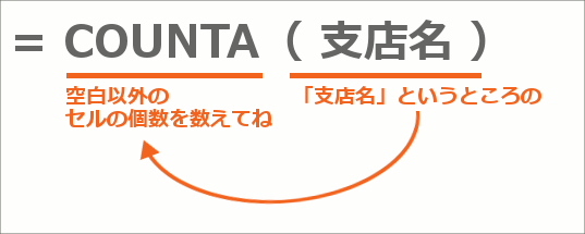 定義した名前を数式やドロップダウンリストで使う25