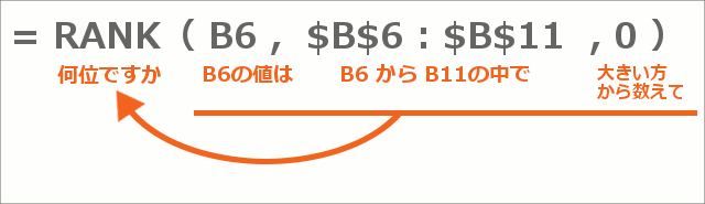 定義した名前を数式やドロップダウンリストで使う37