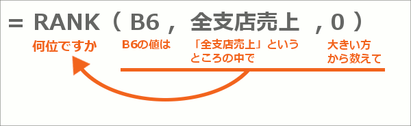 定義した名前を数式やドロップダウンリストで使う38