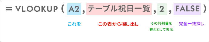 VLOOKUP関数の数式