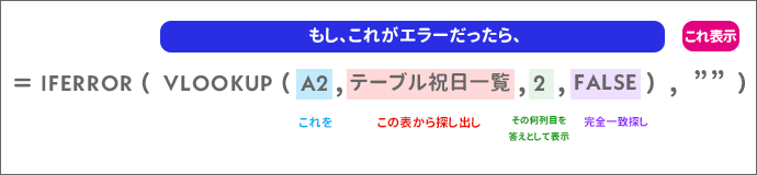 VLOOKUP関数の数式