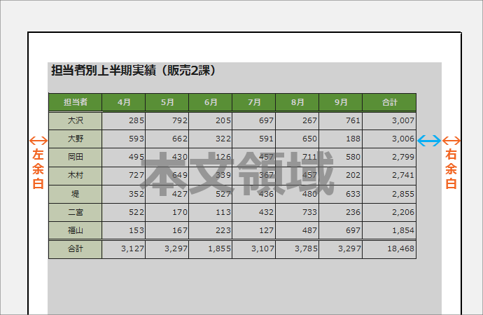 印刷のためのページ設定の基本55