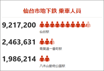 People Graphis[vOtj