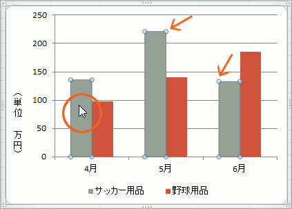 絵グラフの作成 Excel エクセル