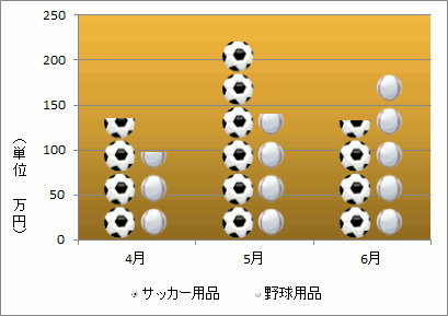 絵グラフの作成 Excel エクセル