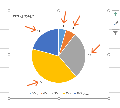 円グラフに内訳を表示するデータラベルを制覇！【Excel 2016・2013編】07