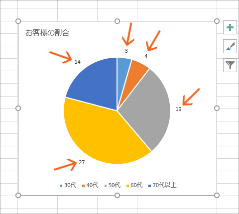 円グラフに内訳を表示するデータラベルを制覇!【Excel 2016・2013編】07