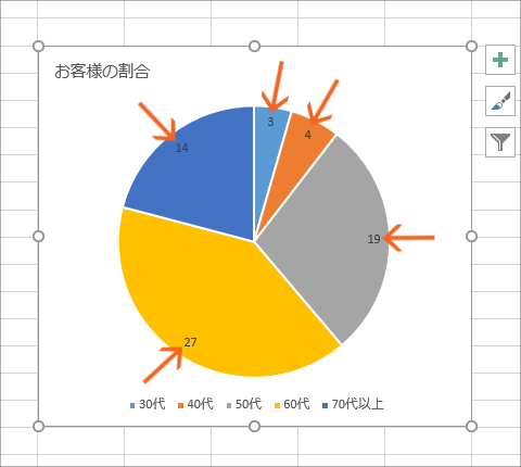 円グラフに内訳を表示するデータラベルを制覇!【Excel 2016・2013編】09