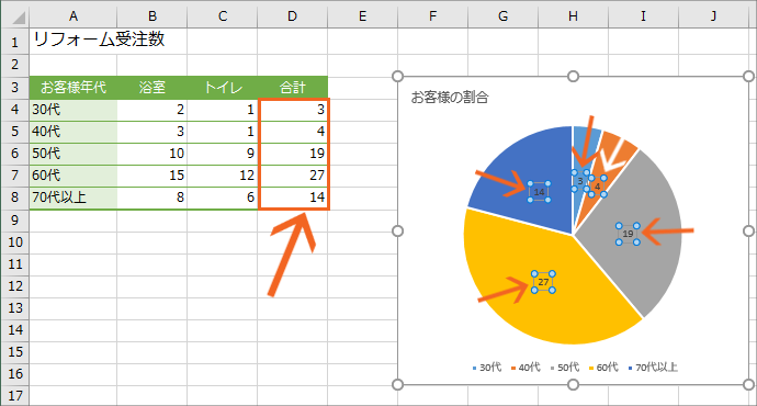 円グラフに内訳を表示するデータラベルを制覇！【Excel 2016・2013編】21