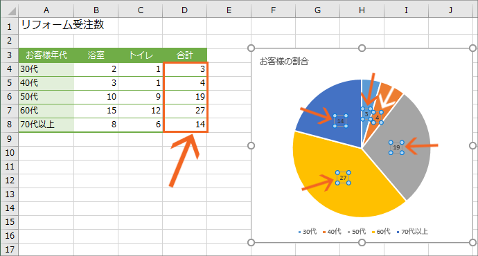 円グラフに内訳を表示するデータラベルを制覇!【Excel 2016・2013編】21