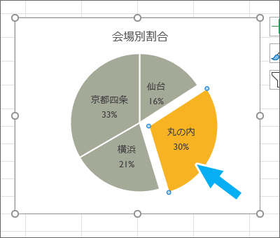 円グラフの一部を切り出す