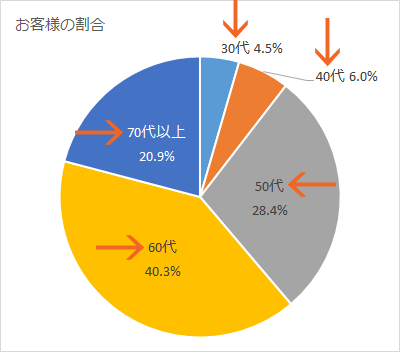 ~Ot̍쐬21