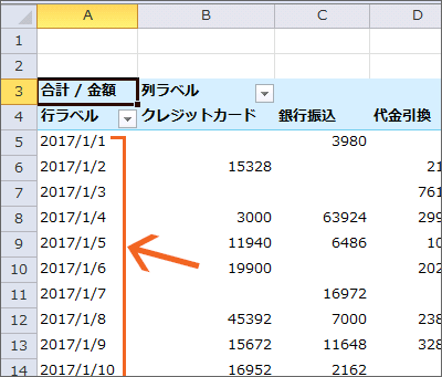 Excel 10 13のピボットテーブルで年 月ごとに集計 日付のグループ化