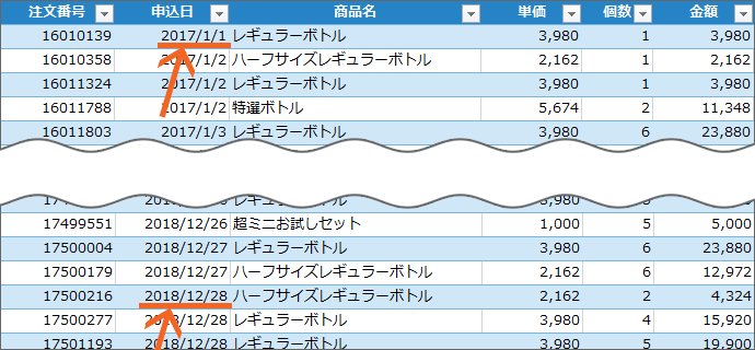 Excel ピボットテーブルで年 月 日ごとに集計 日付のグループ化