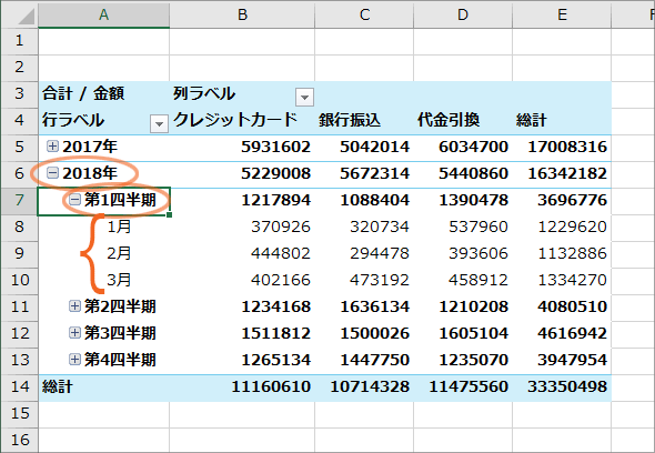 Excel ピボットテーブルで年 月 日ごとに集計 日付のグループ化